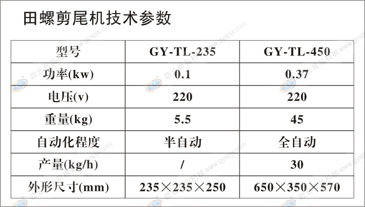 ���ݼ�β�C���g(sh��)����(sh��)