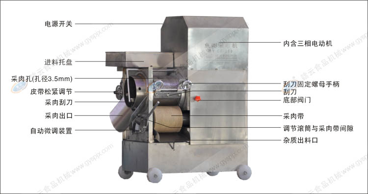 不銹鋼魚肉采肉機(jī)結(jié)構(gòu)示意圖