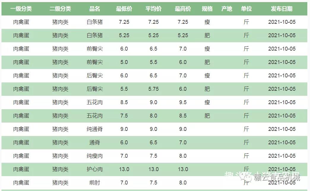 �i�����λ�r(ji��)���